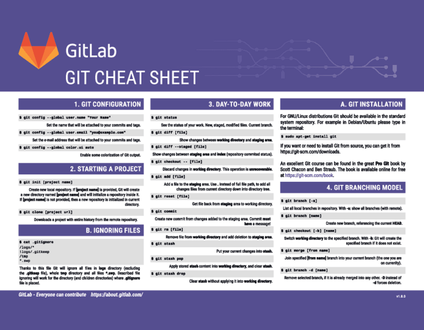 Miniatura del documento git-cheat-sheet.pdf