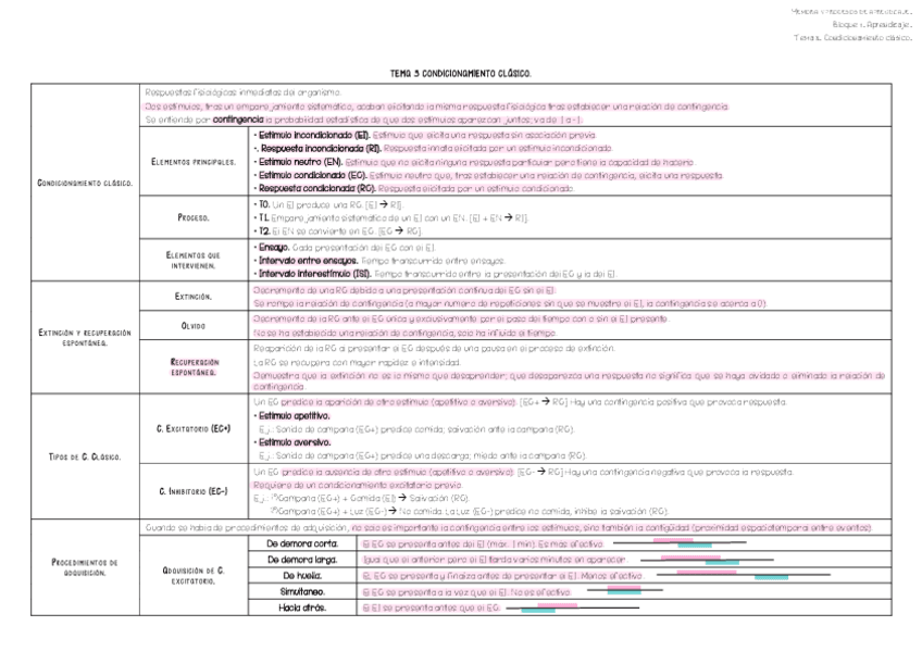 Miniatura del documento Tema-3.pdf