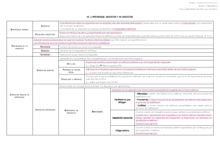 Miniatura del documento Tema-2.pdf