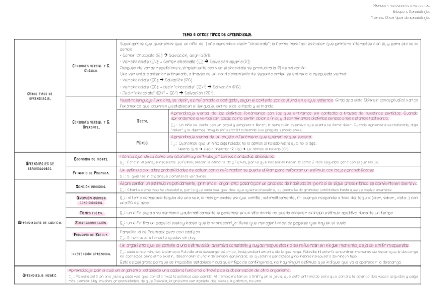 Miniatura del documento Tema-6.pdf