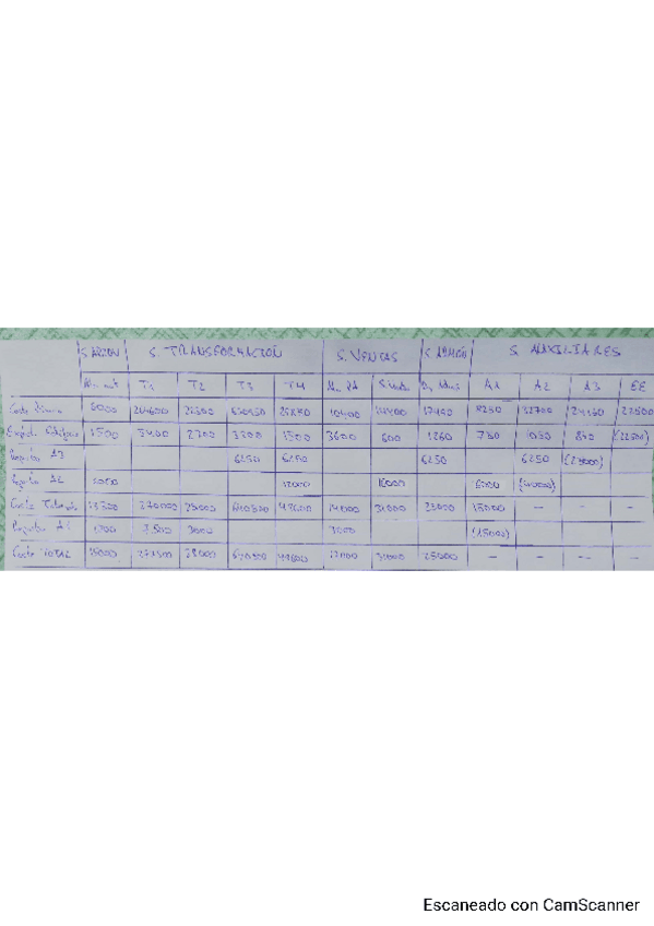 Miniatura del documento Parcial-Grupo-A-RESUELTO.pdf