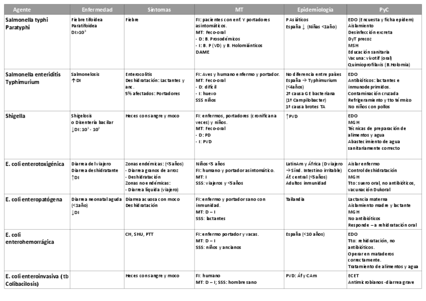 Miniatura del documento TABLA-SPE.pdf