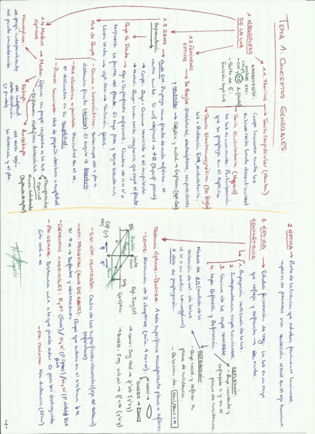 Miniatura del documento Temario Primer Parcial.pdf