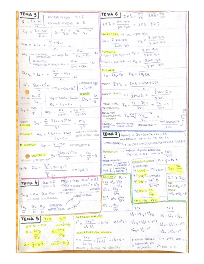 Miniatura del documento Chuletario.pdf