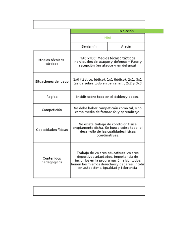 Miniatura del documento Orden-por-categorias.xlsx