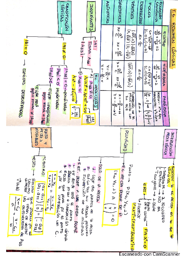 Miniatura del documento FORMULARIO-tema-6.pdf