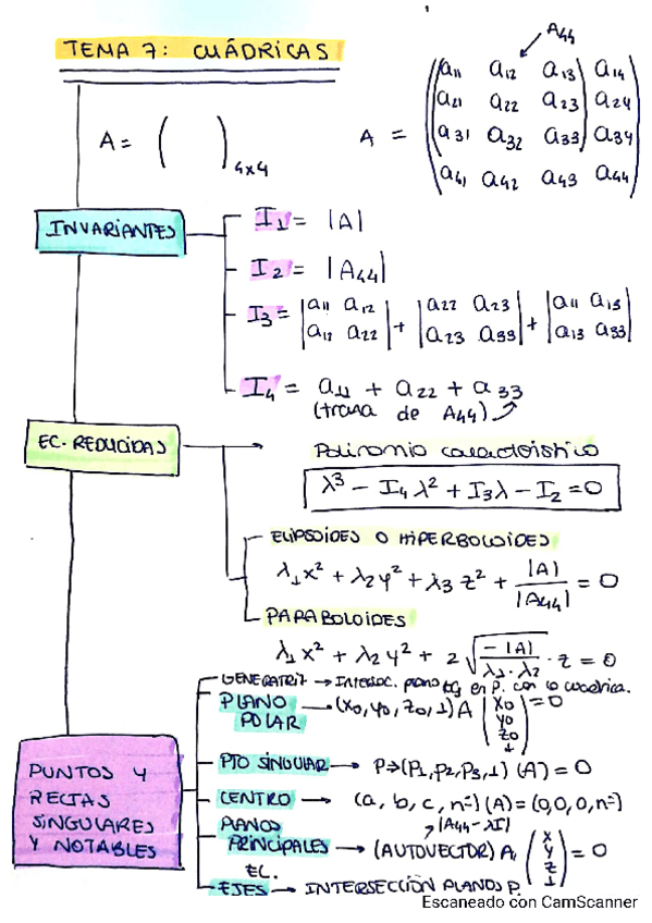 Miniatura del documento FORMULARIO-tema-7.pdf