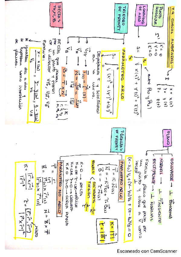 Miniatura del documento FORMULARIO-tema-9.pdf