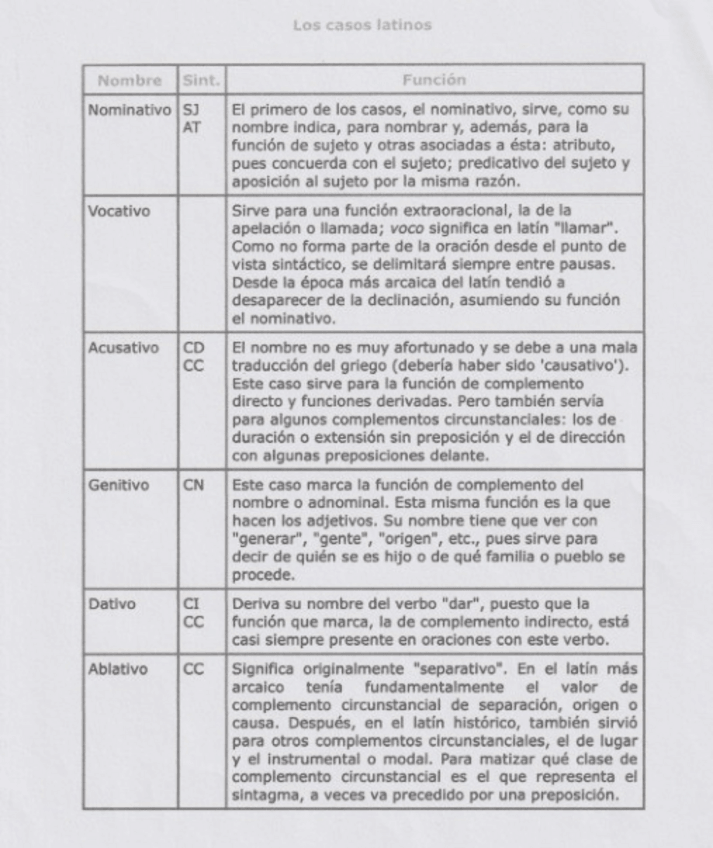 Miniatura del documento chuleta.pdf