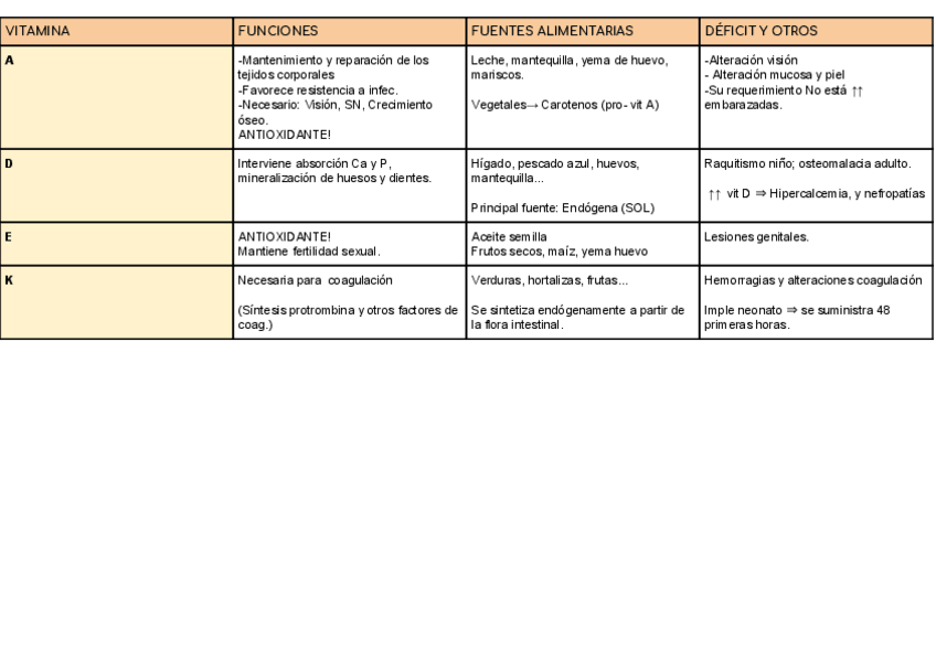 Miniatura del documento Tabla-VITAMINAS-.pdf