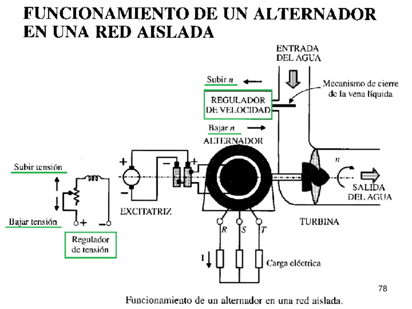 Miniatura del documento Presentacion-Tema-II-Maquinas-Sincronas2.pdf