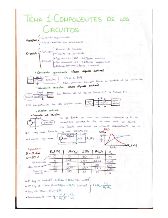 Miniatura del documento TEMA-1-COMPONENTES.pdf