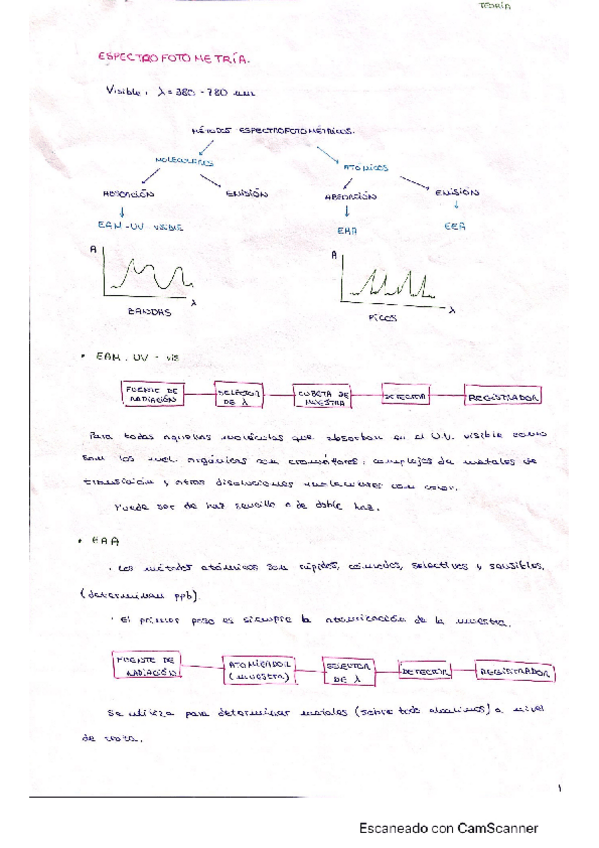 Miniatura del documento 1a-parte-quimica-primero.pdf
