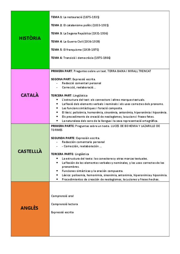 Miniatura del documento Temes-PAU-batx-social.pdf