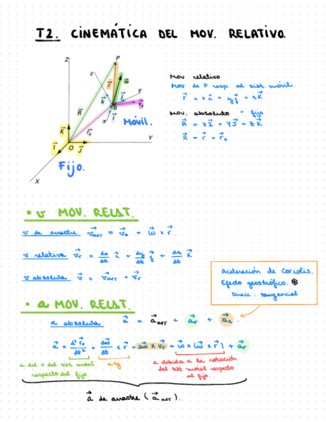 Miniatura del documento T2-CINEMATICA-DEL-MOV.pdf