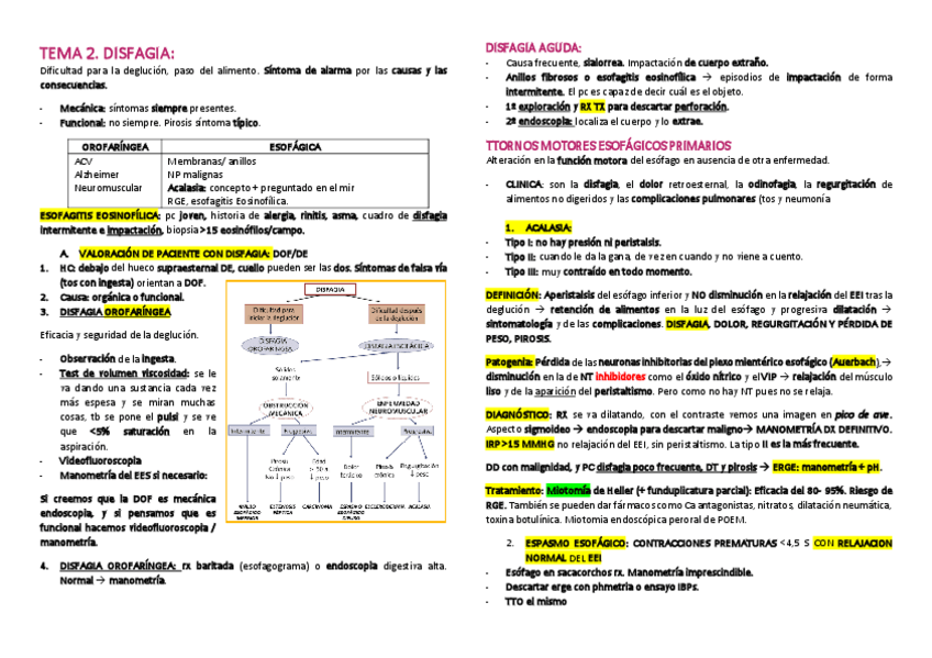 Miniatura del documento RESUMENES-DIGESTIVO-MEDICA-QX.pdf