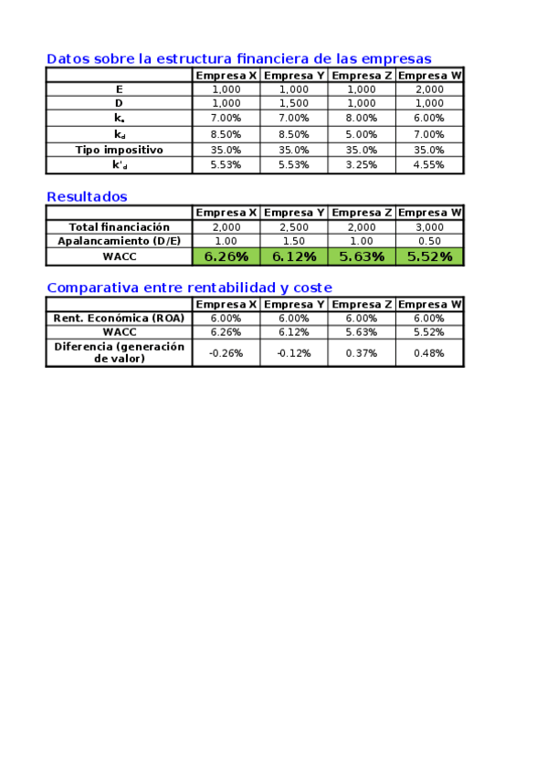 Miniatura del documento TEMA-2-EJERCICIOS.xlsx