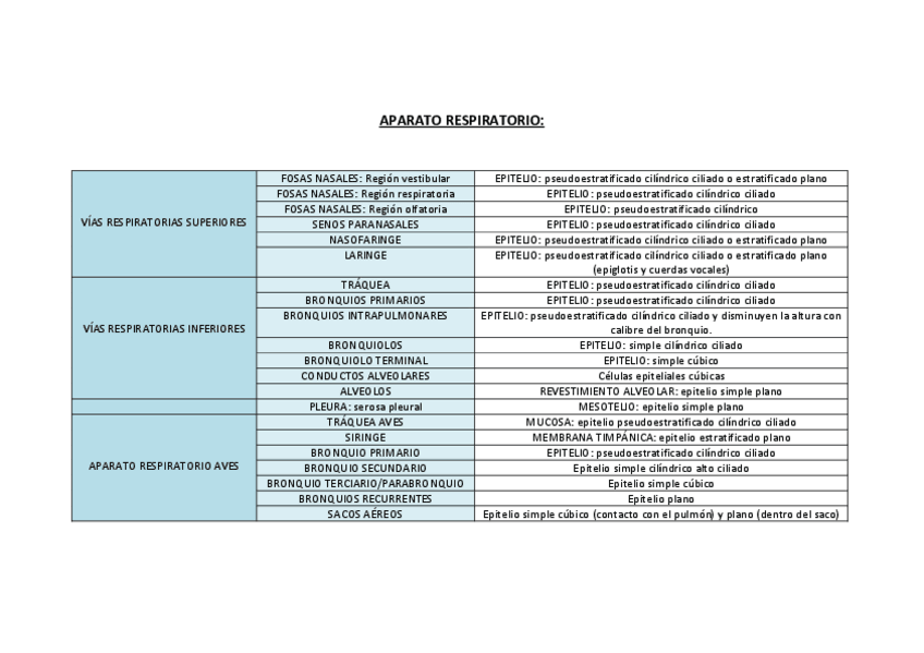 Miniatura del documento TABLA-HISTOLOGIA-2o-CUATRI.pdf