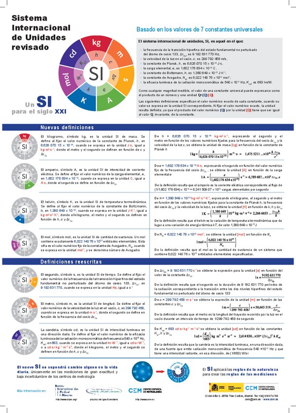 Miniatura del documento SI-universal-METROLOGIA-final-informacion-sintetica.pdf