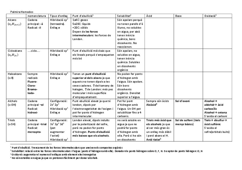 Miniatura del documento Quadre resum primer parcial.pdf