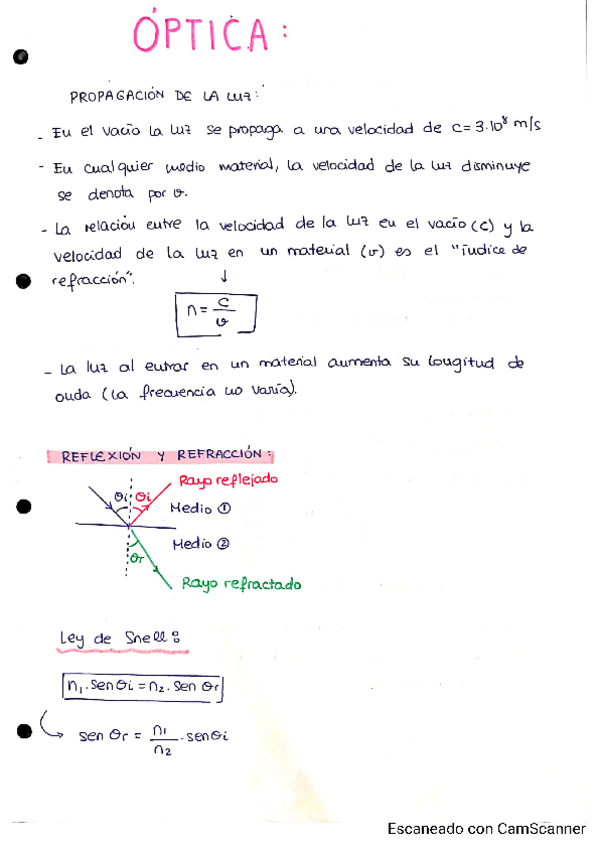Miniatura del documento ESQUEMAS-TEMA-OPTICA.pdf