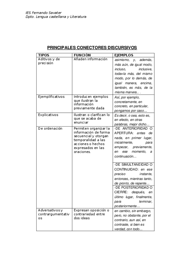 Miniatura del documento TABLA-CONECTORES-DISCURSIVOS.docx