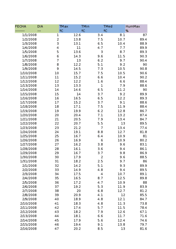 Miniatura del documento Santaella-Corregido.xlsx