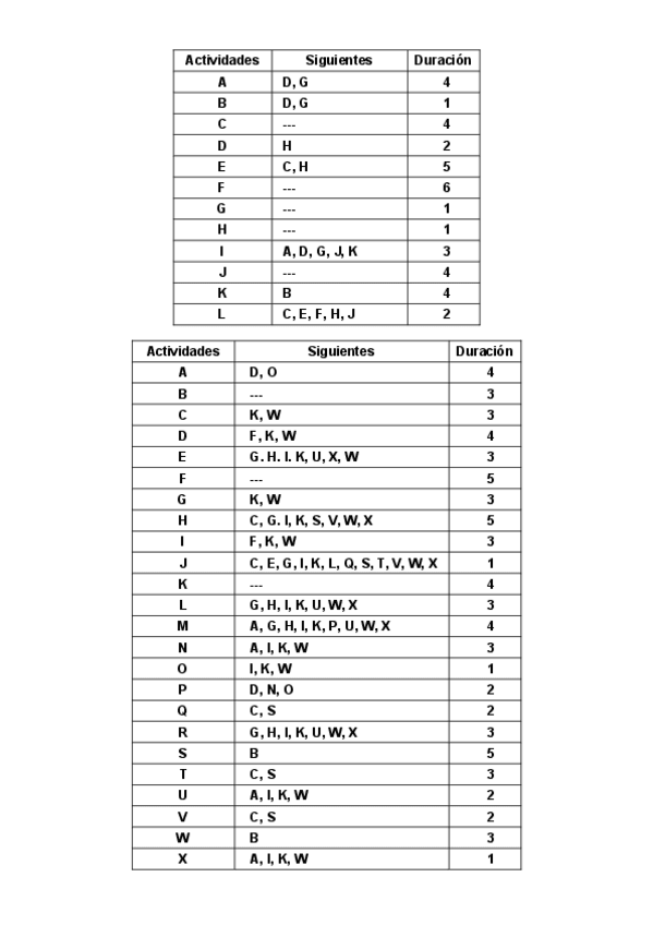Miniatura del documento Ejercicio-PERT-probabilidad-con-tablas-de-distribucion-normal-cero-uno.pdf