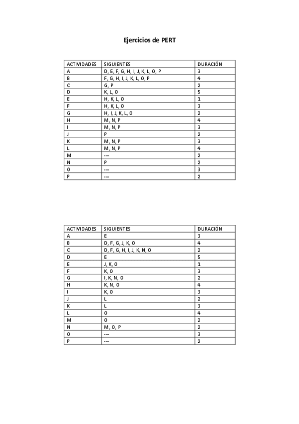 Miniatura del documento Ejercicios-de-PERT-para-practicas.pdf