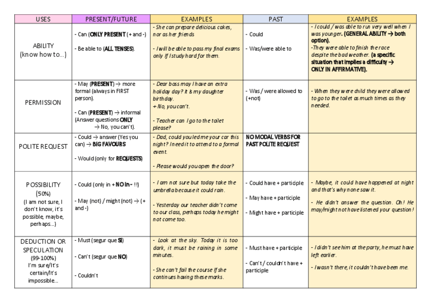 Miniatura del documento modal-verbs.pdf
