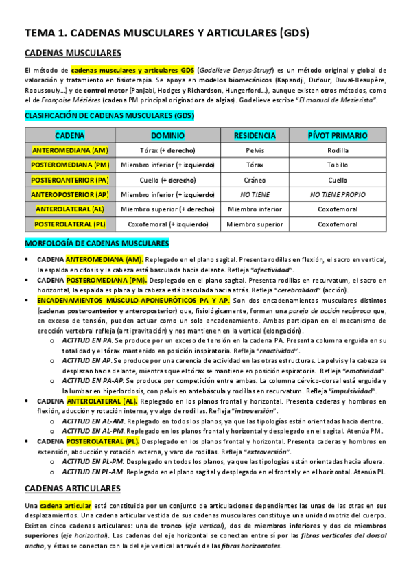 Miniatura del documento APUNTES-CADENAS-MUSCULARES.pdf