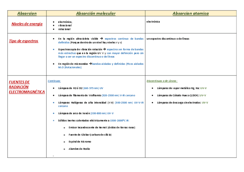 Miniatura del documento absorcion-atomica-y-molecular.pdf
