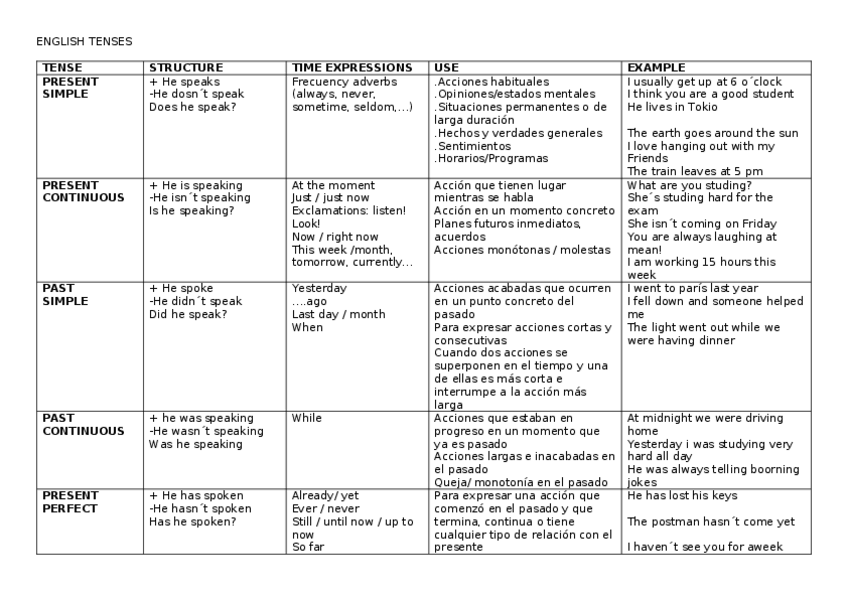 Miniatura del documento ingles.docx