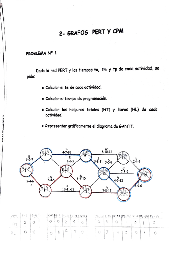 Miniatura del documento CPM-Y-PERT-2020.pdf