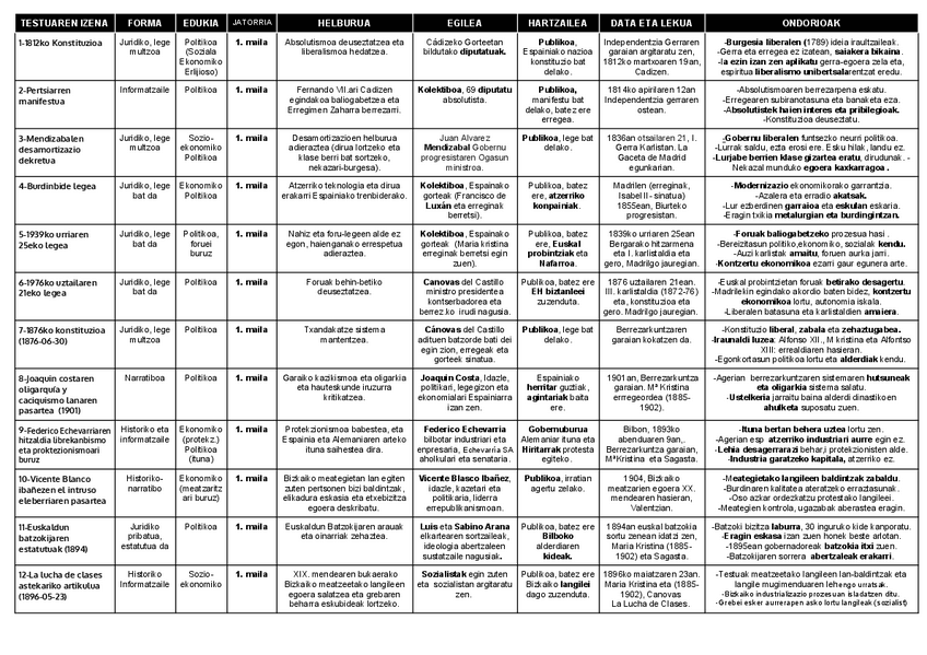 Miniatura del documento TESTU-IRUZKINAK-TAULA.pdf