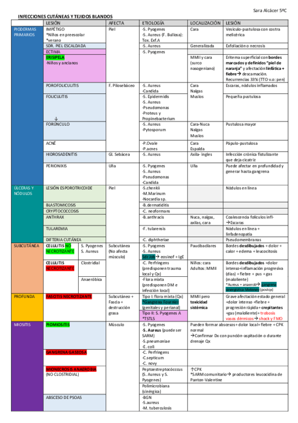 Miniatura del documento INFECCIONES-CUTANEAS-Y-TEJIDOS-BLANDOS.pdf