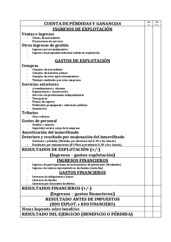 Miniatura del documento PERDIDAS-Y-GANANCIAS-PARA-PYMES.pdf