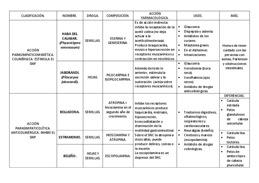 Miniatura del documento Esquema 9.pdf