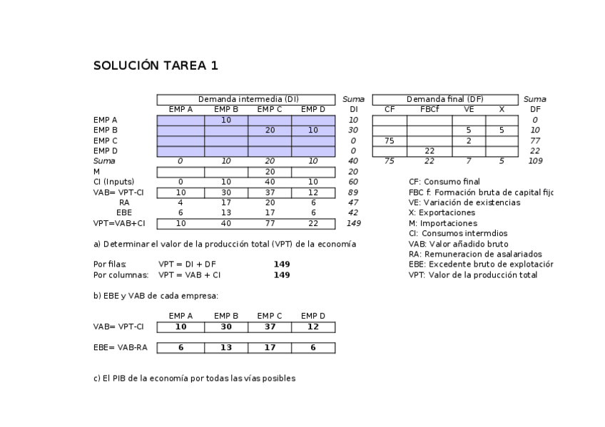 Miniatura del documento Solucion-Tarea-1-para-casa-EEME2017-18-CV.xls