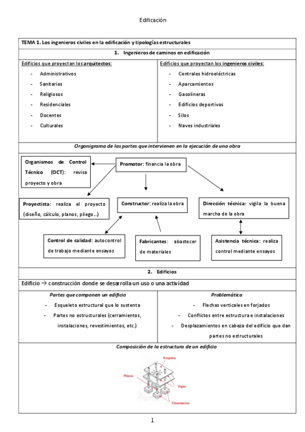 Miniatura del documento Resumen-teoria-todos-los-temas-edificacion-numerado.pdf