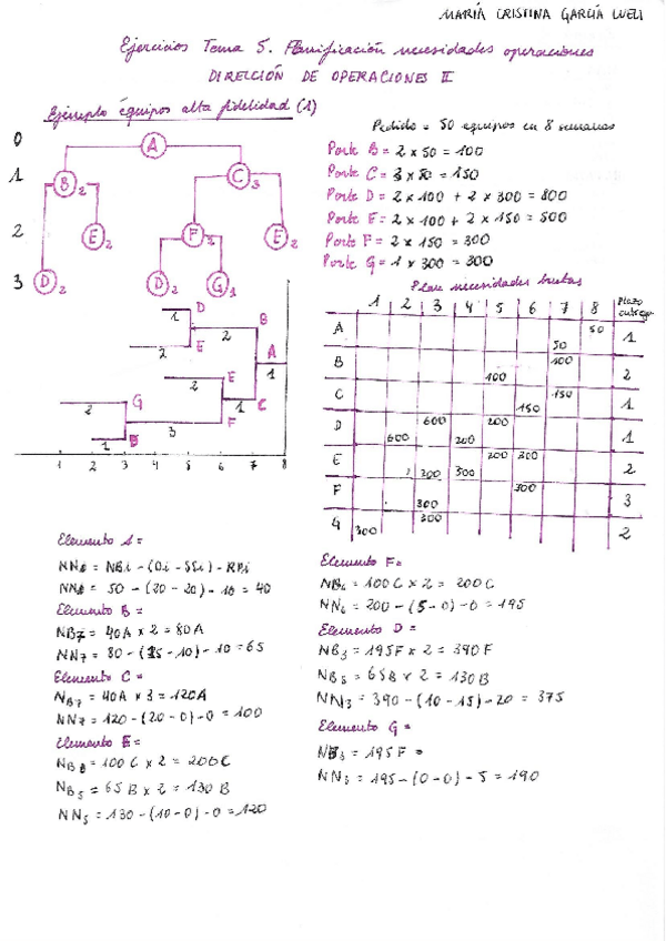 Miniatura del documento Tema-5.pdf