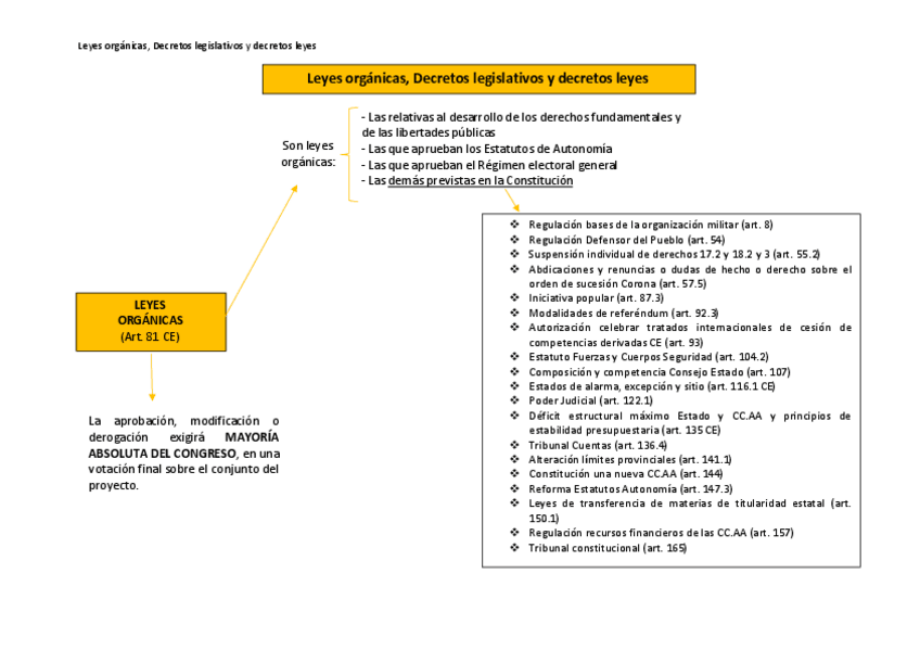 Miniatura del documento Esquema-Ley-Organica-decreto-Ley-y-Decreto-legislativo.pdf