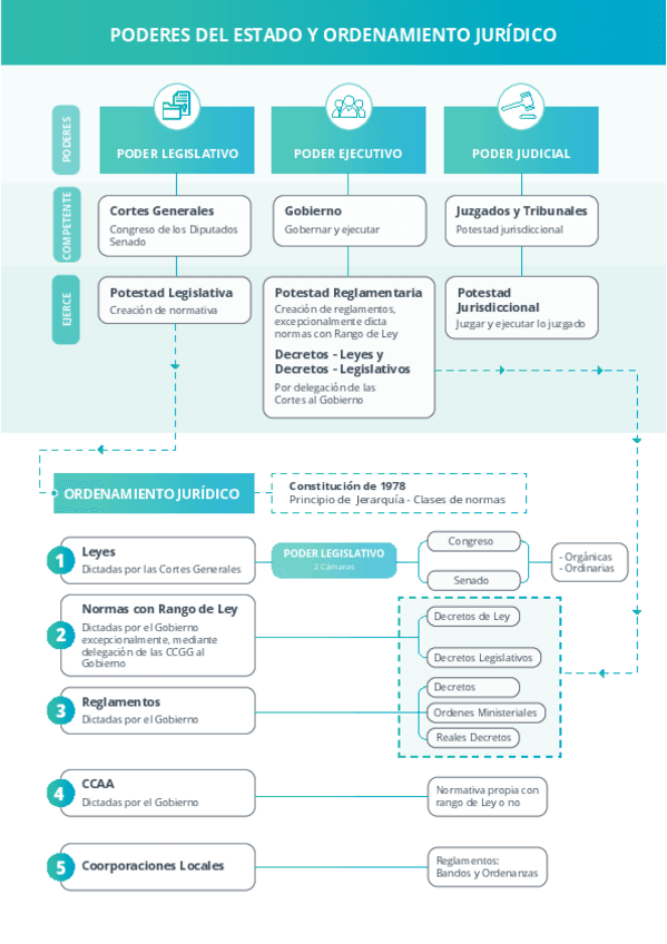 Miniatura del documento Esquema-ordenamiento-juridico.pdf