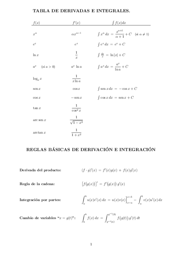 Miniatura del documento Tabladerivadas.pdf