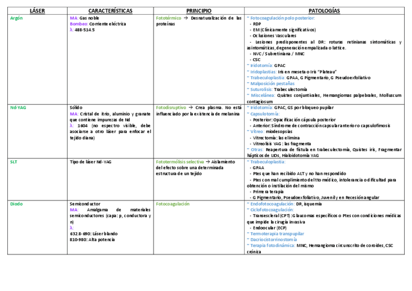 Miniatura del documento Mini Resumen Tipos de Láser