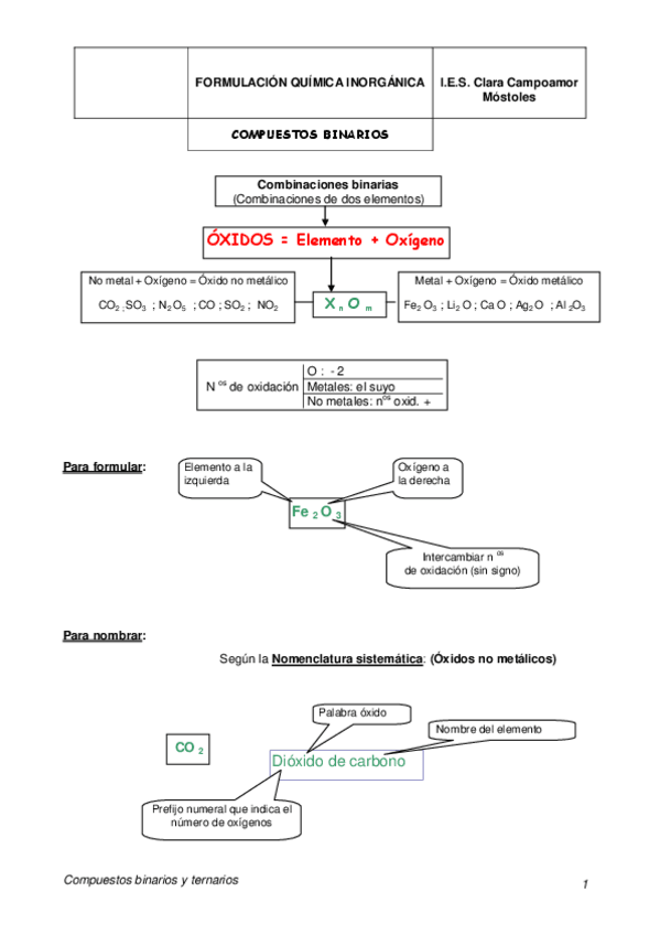 Miniatura del documento ESQUEMAS-Formulacion-COMPUESTOS-BINARIOS-TERNARIOS-2-2.pdf