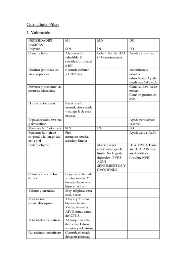 Miniatura del documento Caso-clinico-Pilar.docx