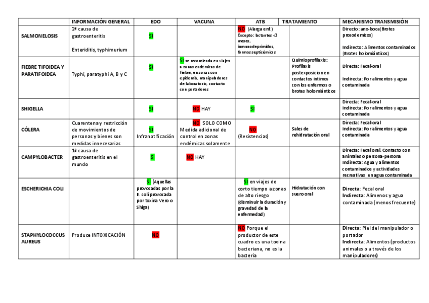 Miniatura del documento CUADRO-RESUMEN-ENFERMEDADES.pdf