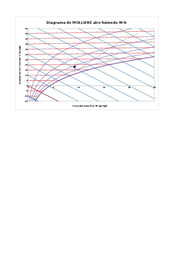 Miniatura del documento 5o-Climatizacion.xlsx