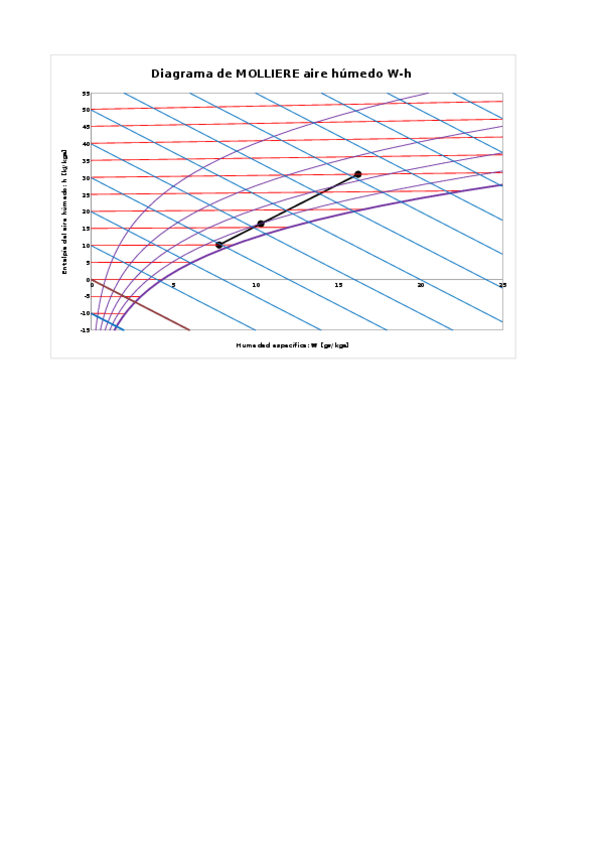 Miniatura del documento 4o-Climatizacion.xlsx